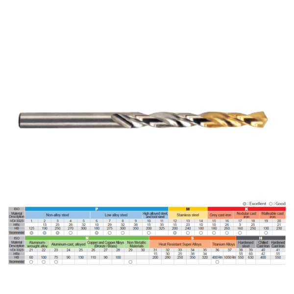 Set 5 Burghie din HSS, acoperire TiN, 7.3x69x109 Cod: D1GP125073 - imagine 3