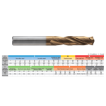 Burghiu carbura fara racire 3xD, Dream Drill Pro, 7.1x8x41x79 Cod Produs: DGN523071 - imagine 3