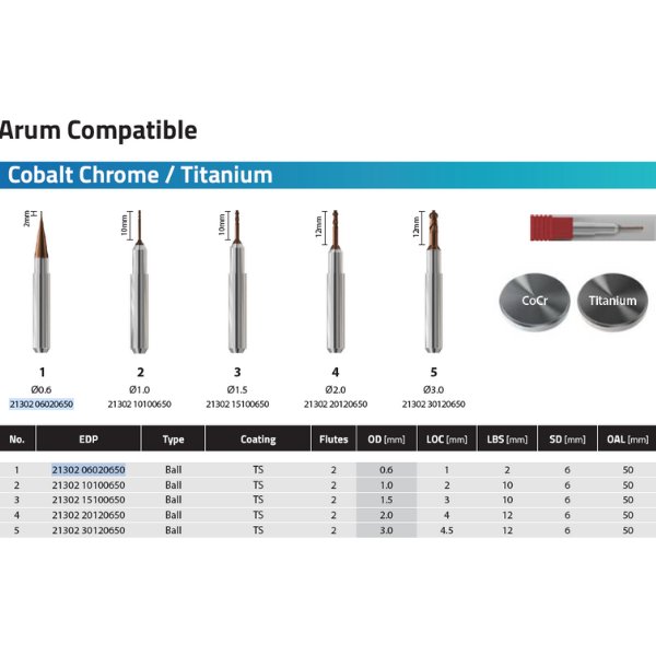 identificare si specificatii freze cad cam