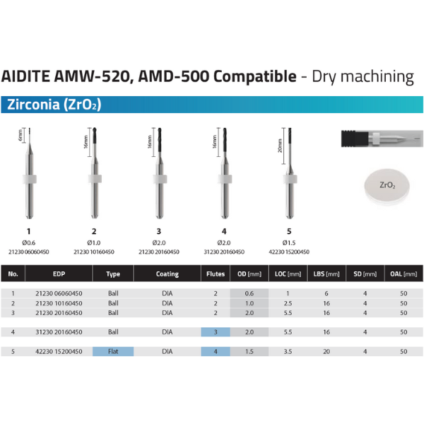 identificare si specificatii freze cad cam